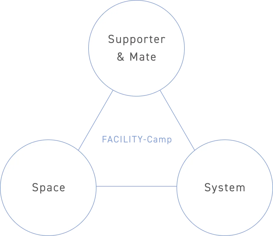 FACILITY-Campについて