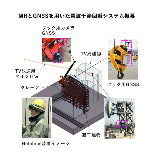 ICIとの出会いのきっかけ