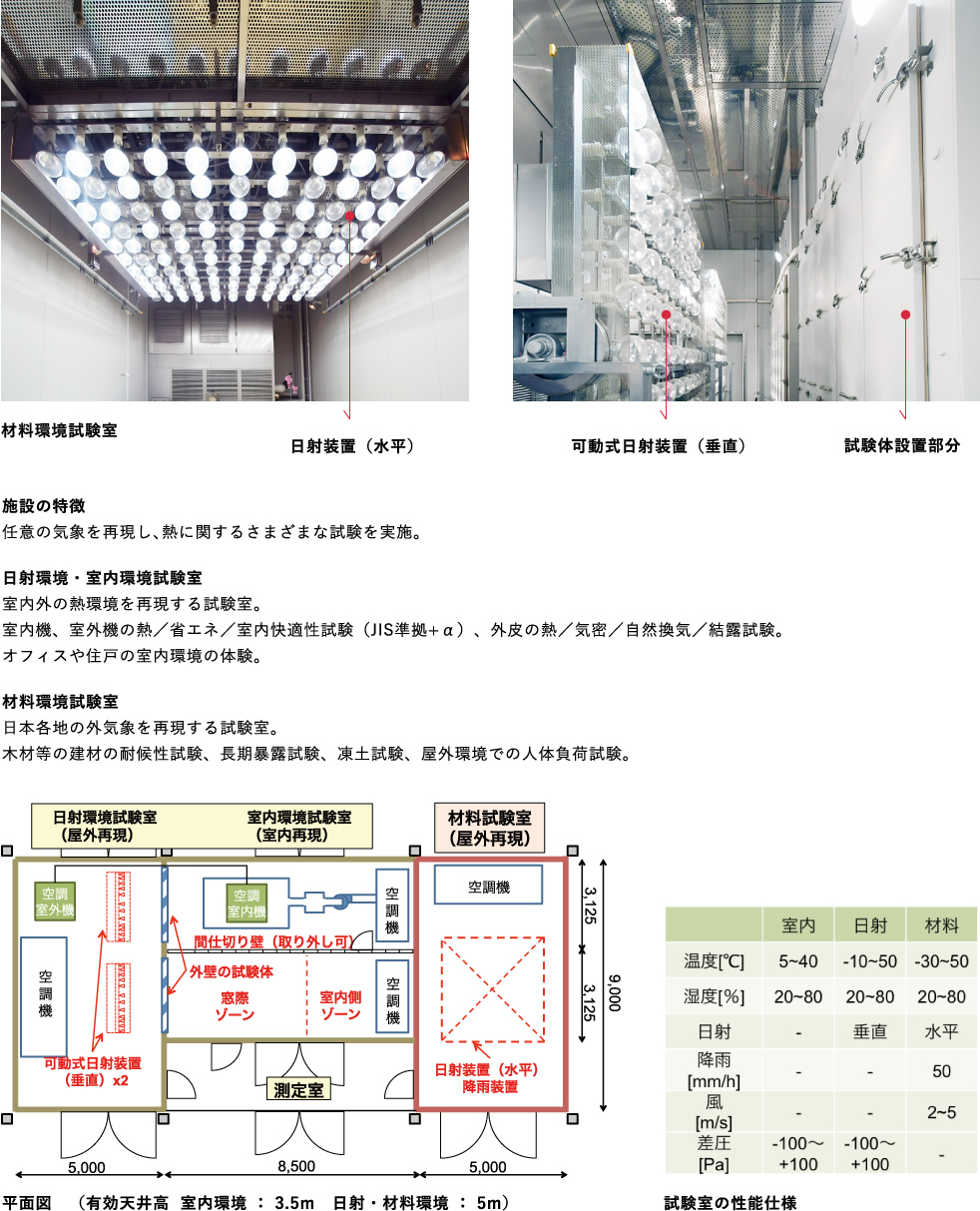 人工気象実験施設