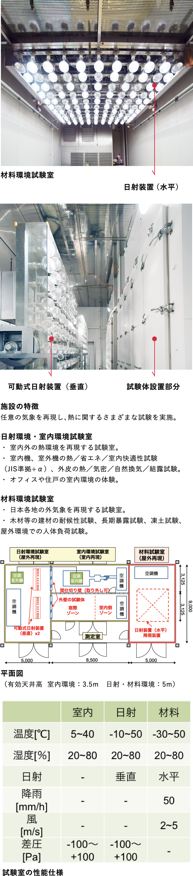 人工気象実験施設