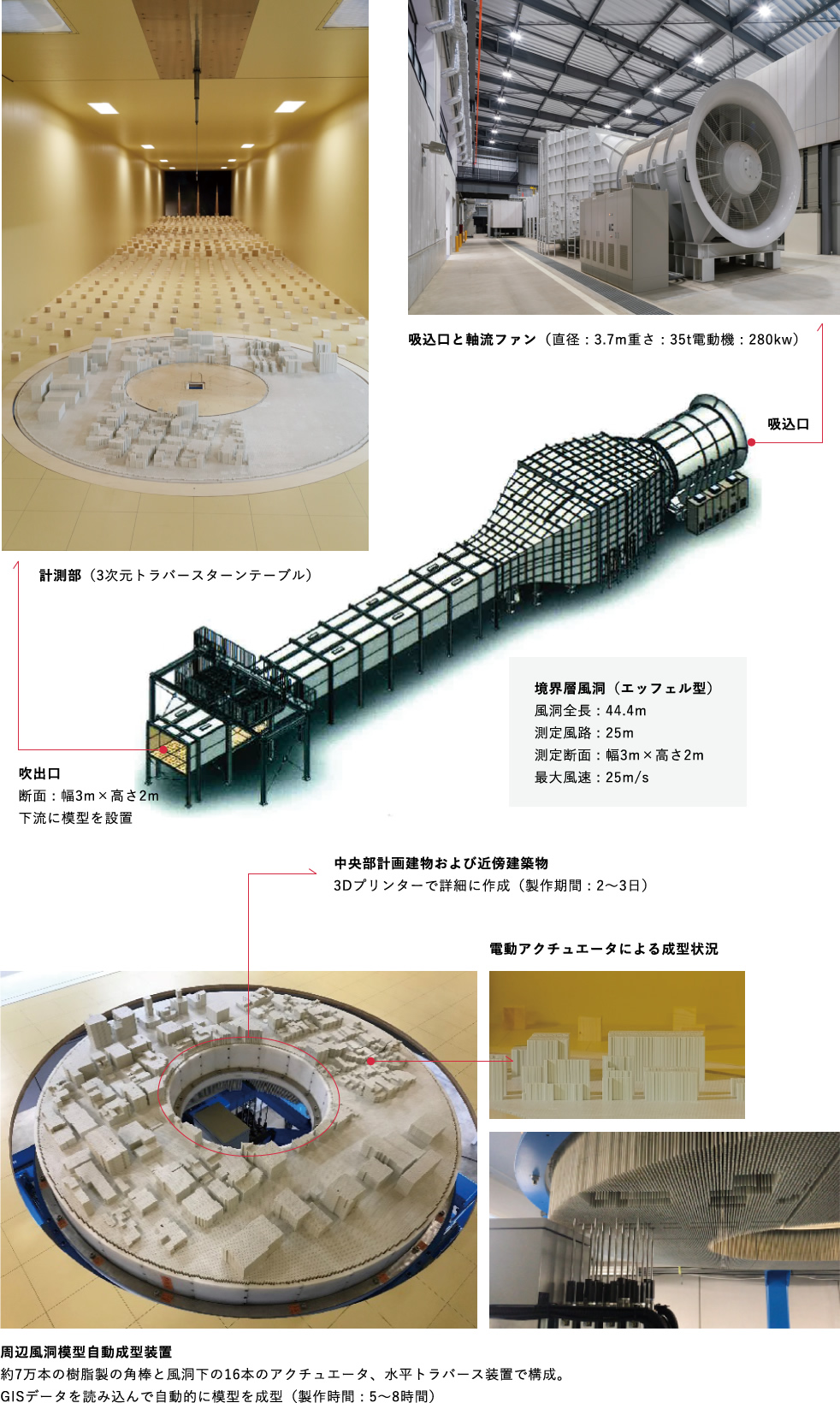 風環境実験施設