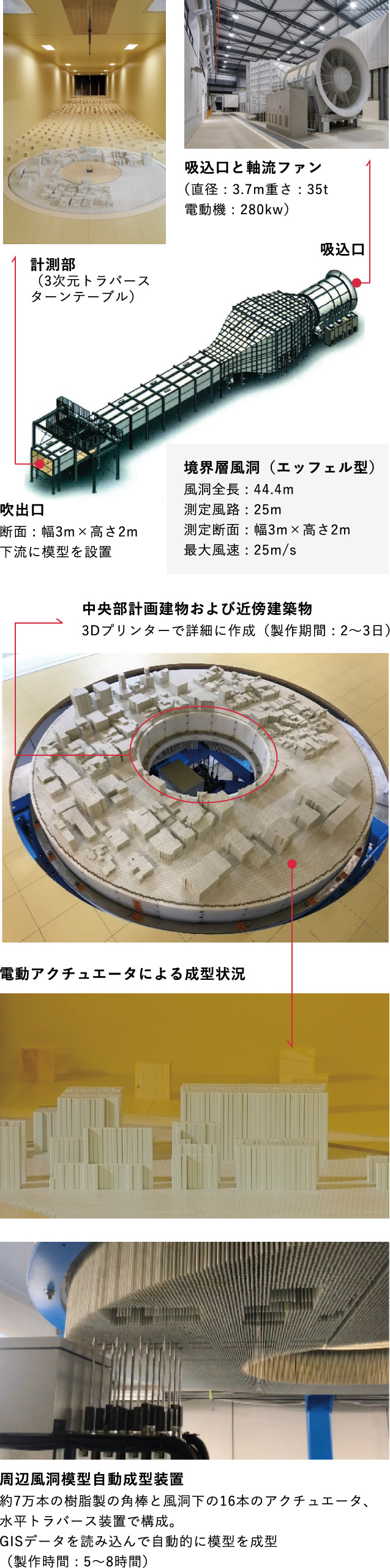 風環境実験施設