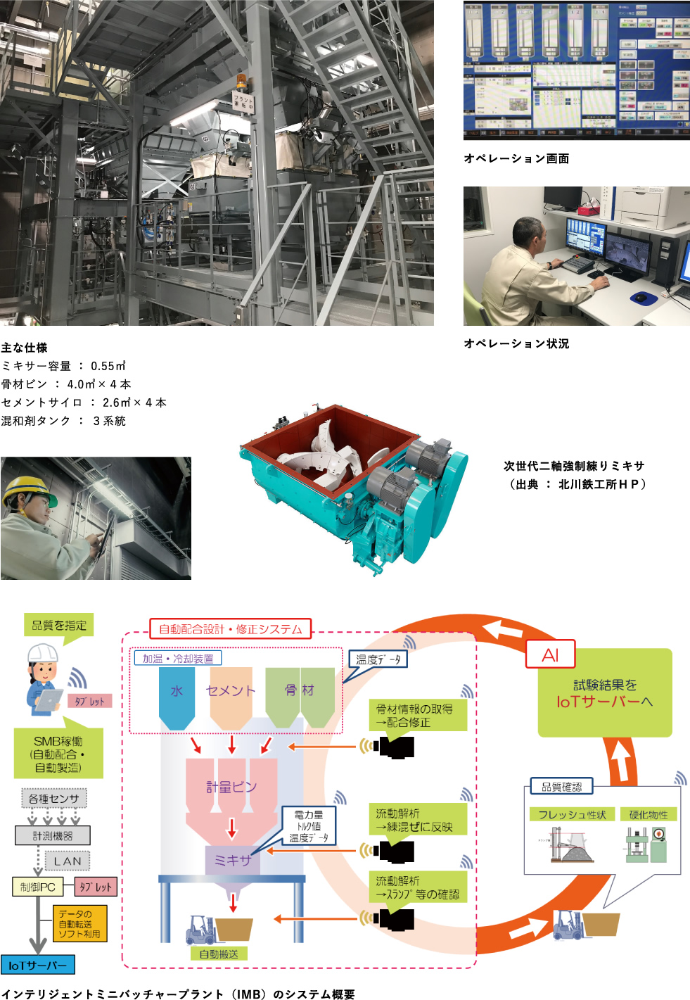 コンクリート自動製造装置