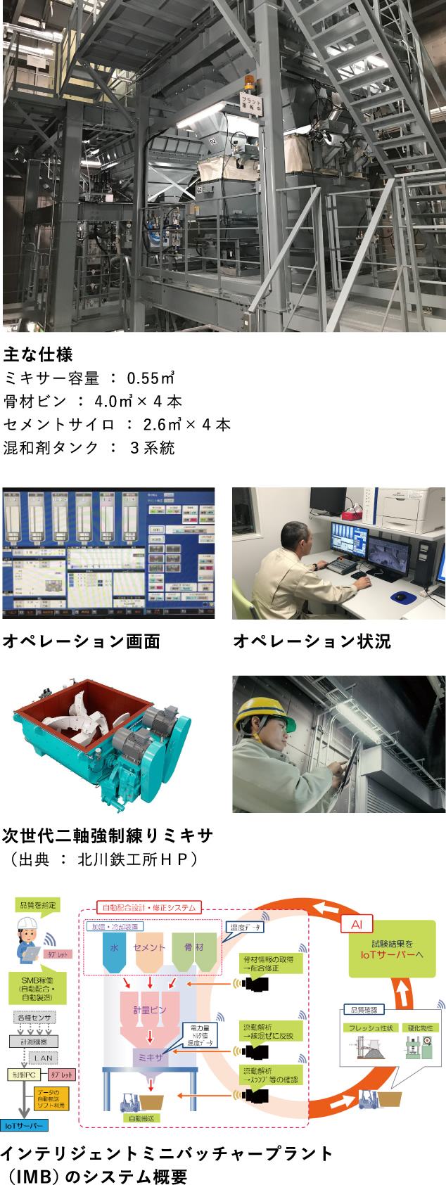 コンクリート自動製造装置