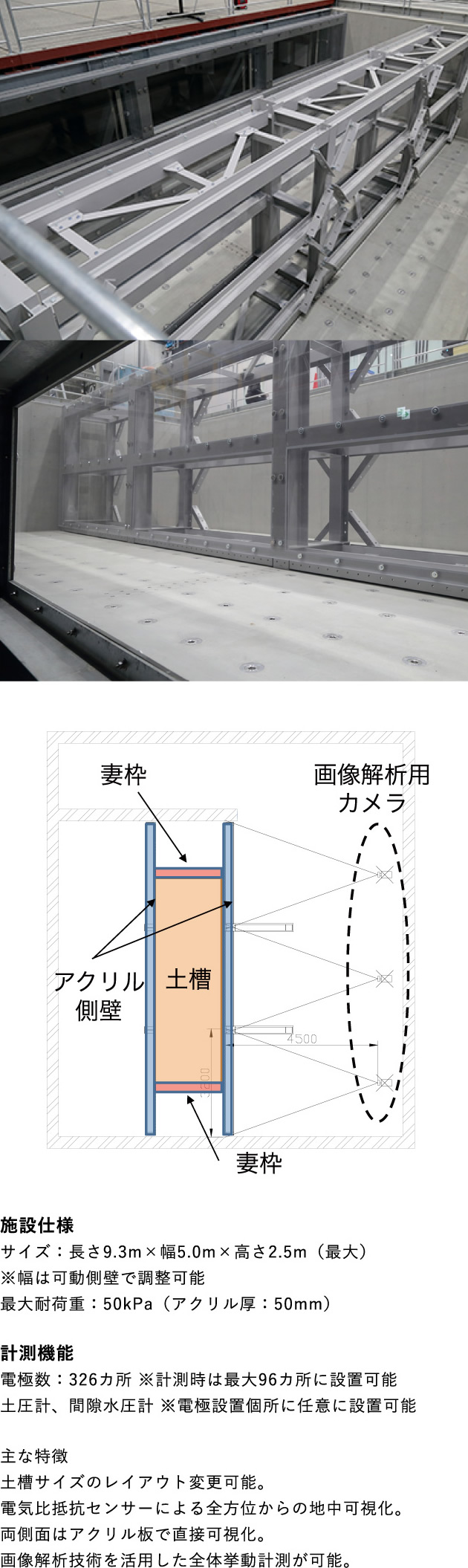 大型可視化土槽