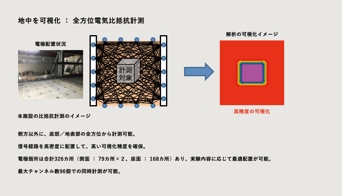 大型可視化土槽