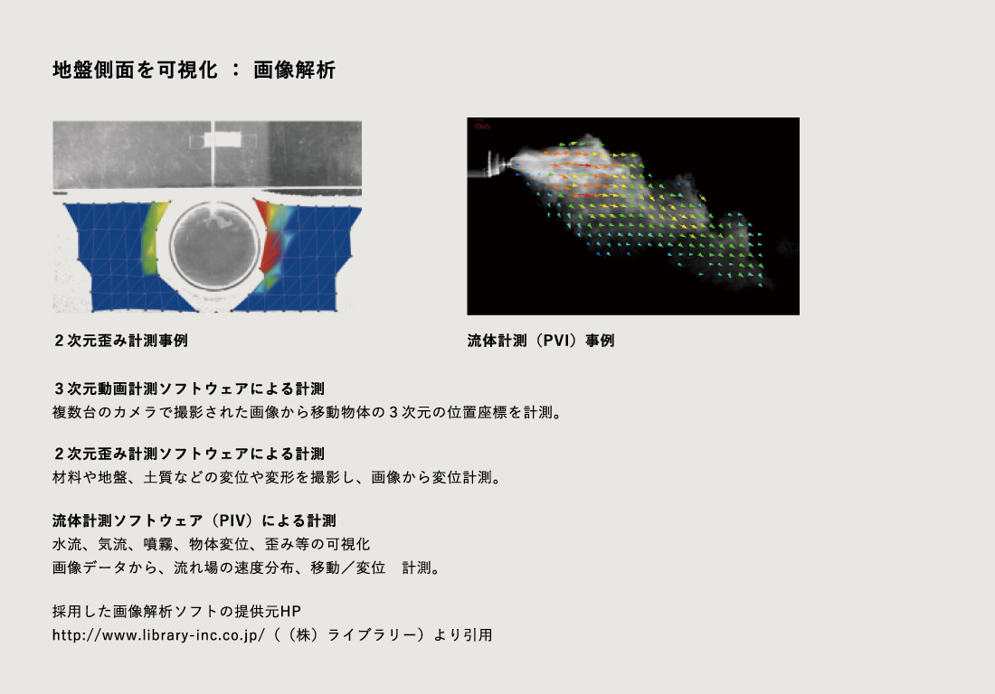 大型可視化土槽