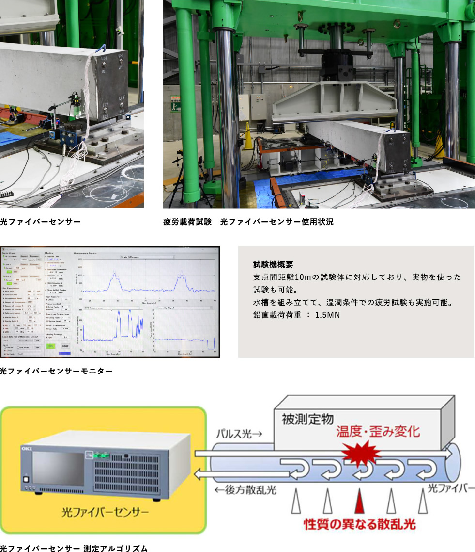 コンクリート自動製造装置