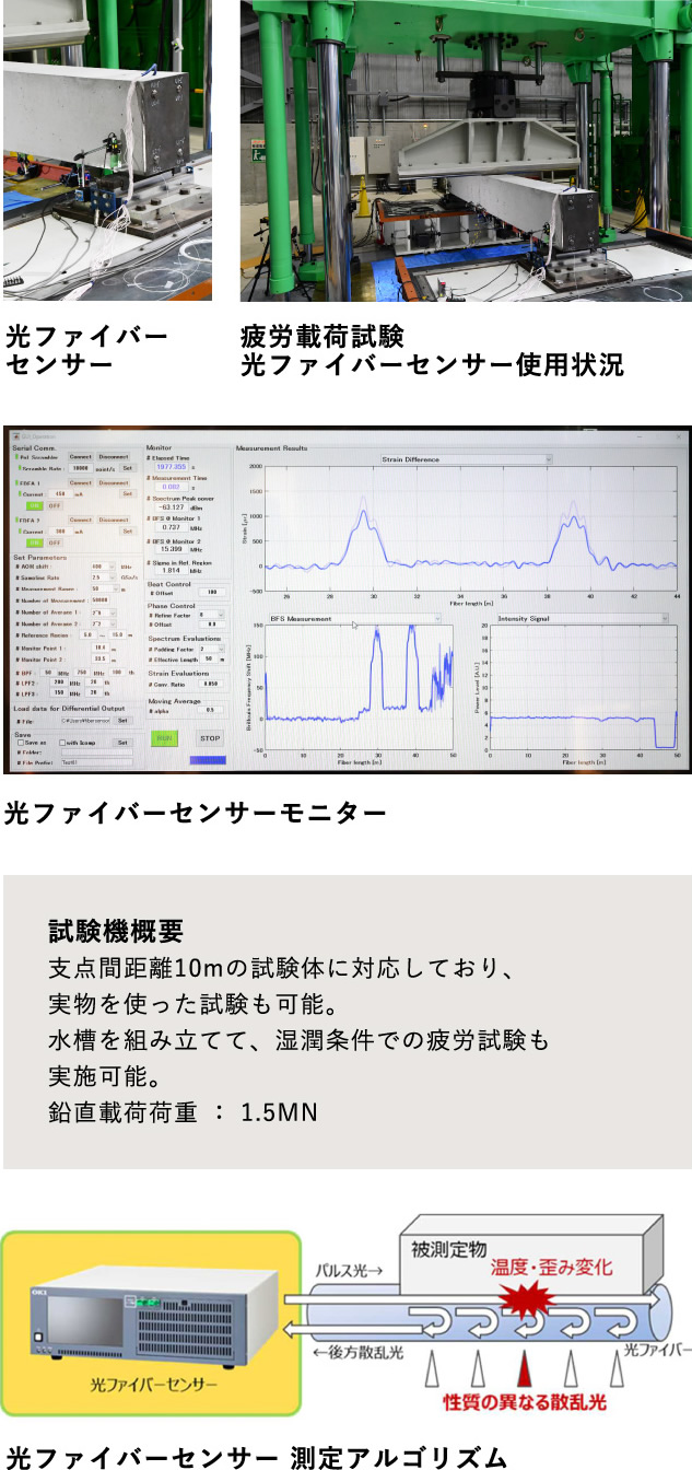 コンクリート自動製造装置